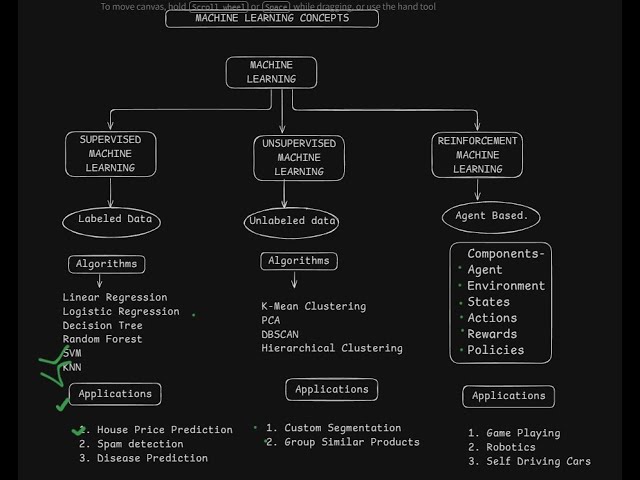 Lecture 1 - Machine Learning Overview