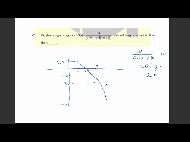 GATE 2014|ECE PYQ|CONTROL SYSTEM|FREQUENCY RESPONSE ANALYSIS|STEP-BY-STEP SOLUTION|20