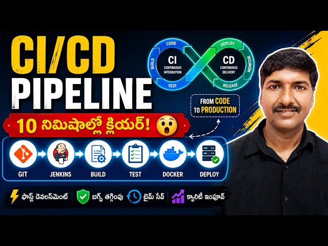 CI/CD Pipeline Explained in Telugu | Beginner to Pro with Real-Time Example | Jenkins, Git, Docker