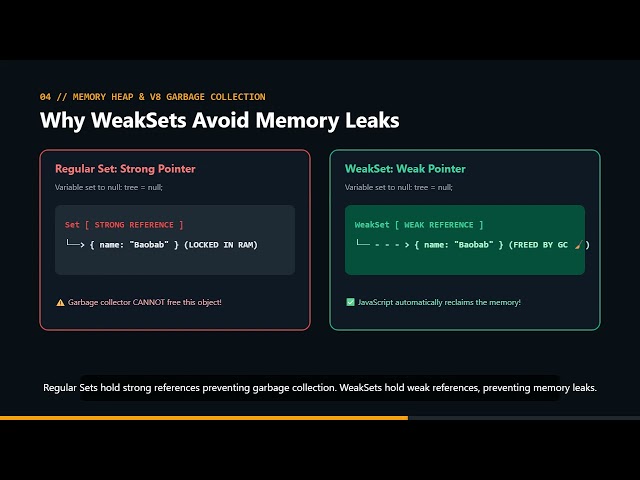 JavaScript Set vs WeakSet Explained (Don't Make This Memory Leak Mistake!)