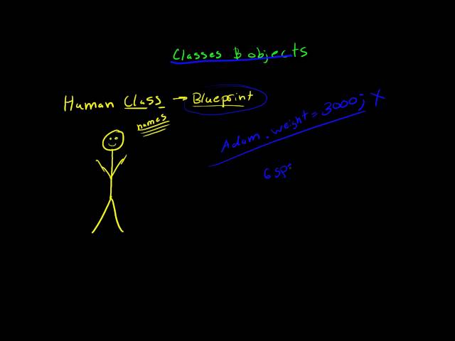 12.3.0 Getters & Setters (Java Explanation)