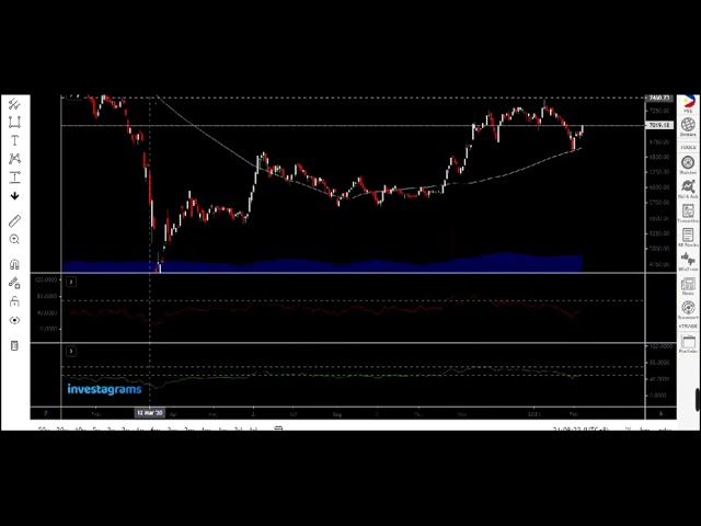 #RSItrade  #tradeideas   #techanalysis                                HOW TO TRADE RSI BTI #6 Part 1