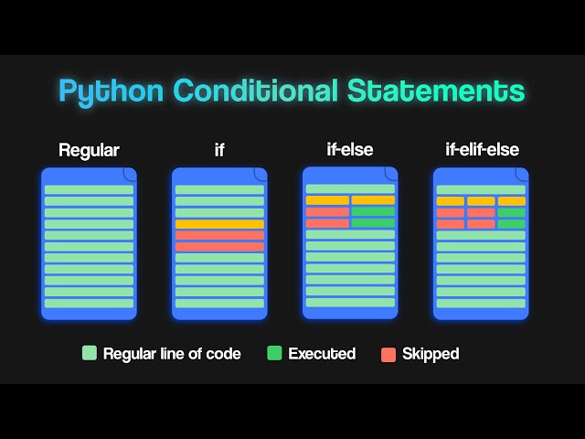 If statements in Python | Python Conditional Statements (if, else, elif) | For Beginners