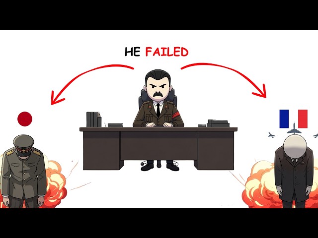 The WWII Explained Like You're 5