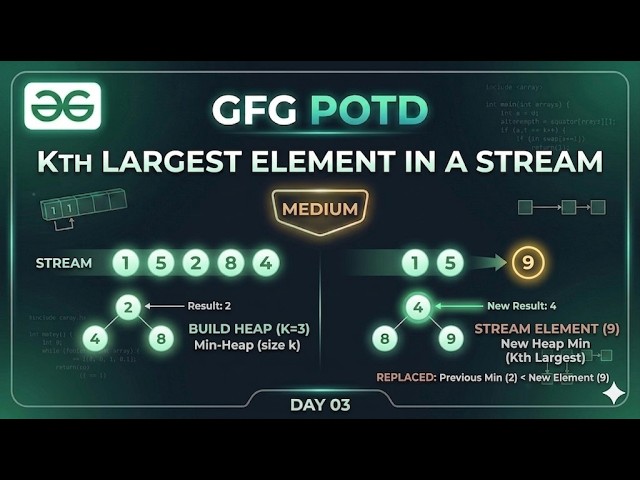 GFG POTD: Kth Largest Element in a Stream | Min-Heap Approach (Java) | Day 03