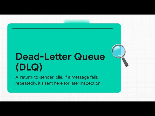 Reference architectures for event-driven microservices