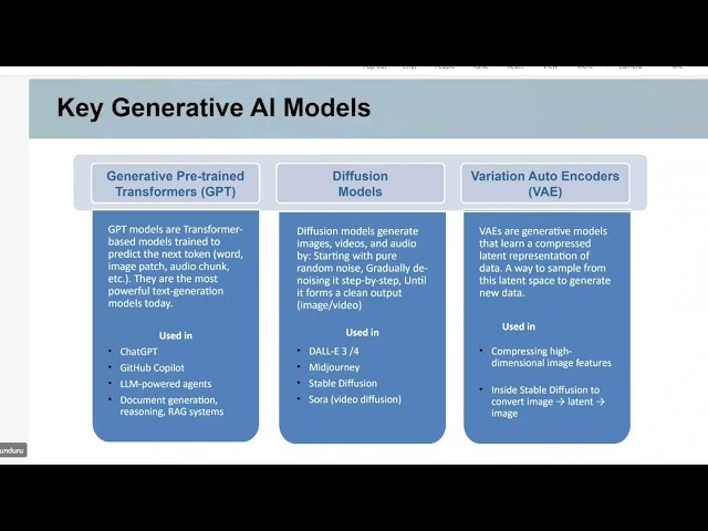 Key Generative LLM Models, RAG Architecture, Embedded Models, Agentic AI & MCP Protocol — Hands-On
