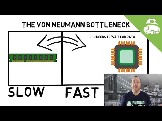 What is cache memory - Gary explains