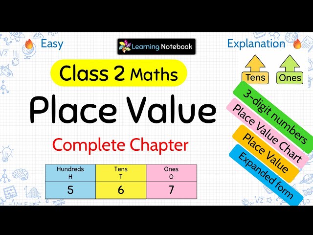 Class 2 Maths Place Value