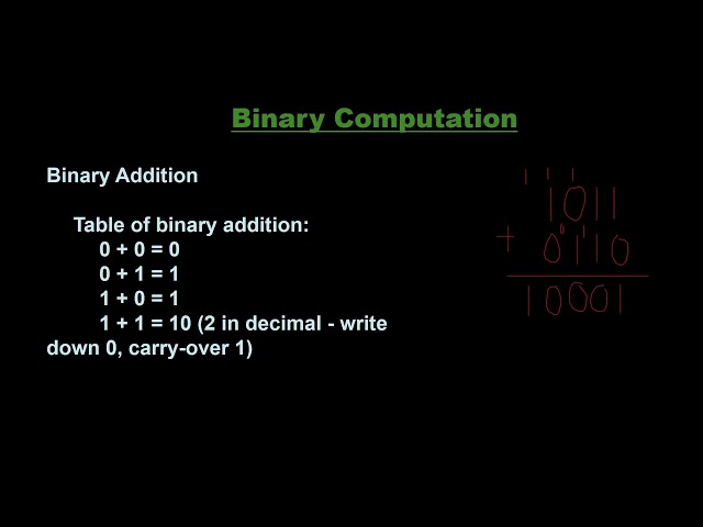 Binary Tutorial: Conversion  & Addition 🔢#computerscience #education