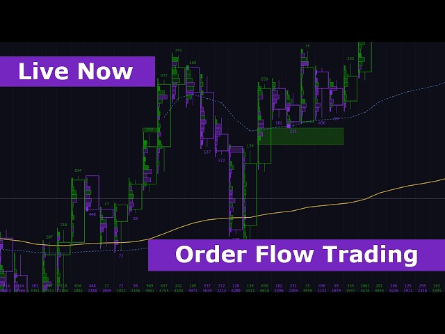 EP Charts Early Access - Futures Live Trading