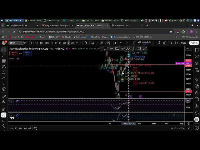 spcx daily chart . This is what i am looking now.....
