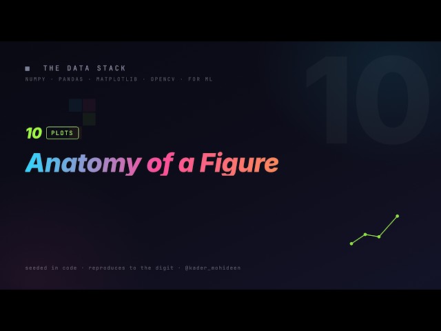 10. Anatomy of a Figure | Data Science with Python