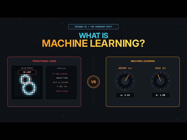 What is Machine Learning, Actually? (Visualized)  PART-1