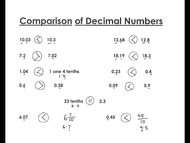 Comparison of Decimal Number