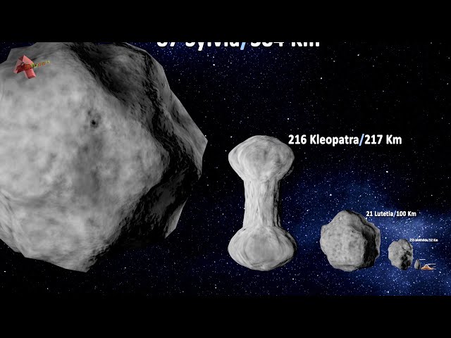 Asteroids Size Comparison: Exploring Asteroids