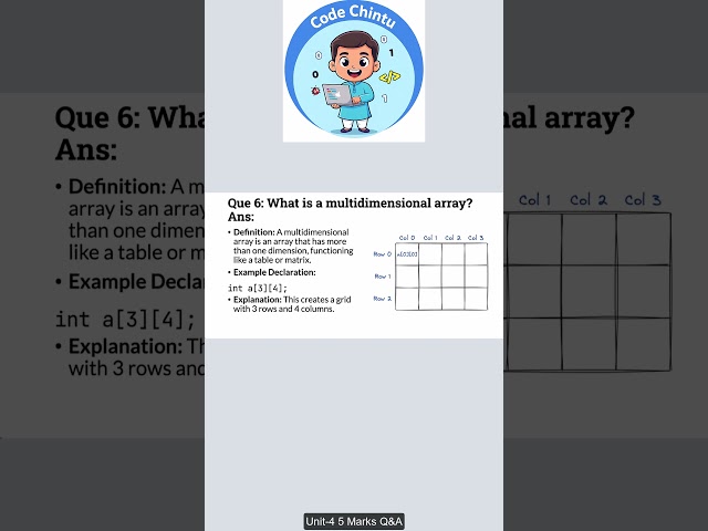 C Program to access members in 2D array using pointers JNTUK 5Marks