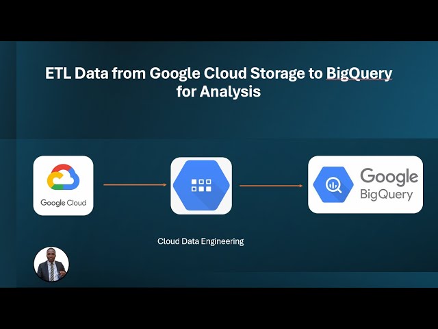 ETL Data from Google Cloud Storage to BigQuery for Analysis
