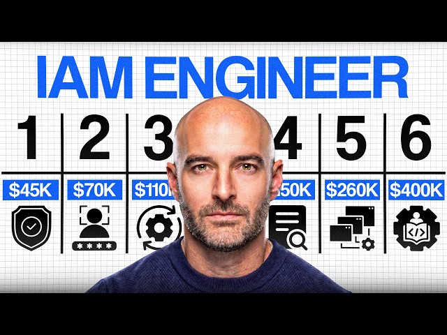 6 Levels of IAM Engineer: The Cybersecurity Career Nobody Is Training For