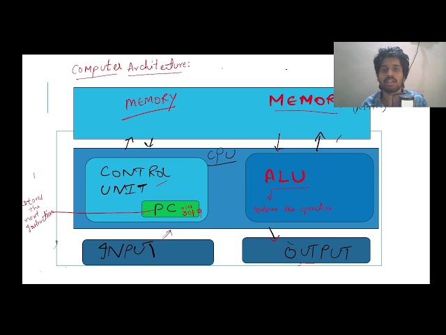 Python Programming - Lecture 1: Computer Architecture, Python Interpreter, and Python Features