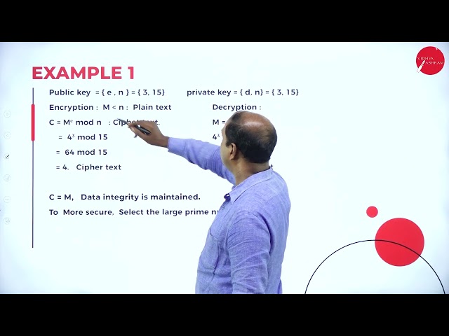 DAY 03 | NETWORK SECURITY | V SEM | BCA | CRYPTOGRAPHY AND SECURE COMMUNICATION | L2