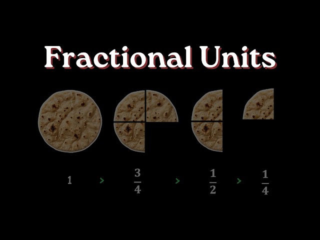 Fractional Units | Fractions | Grade 6 | NCERT | Khan Academy