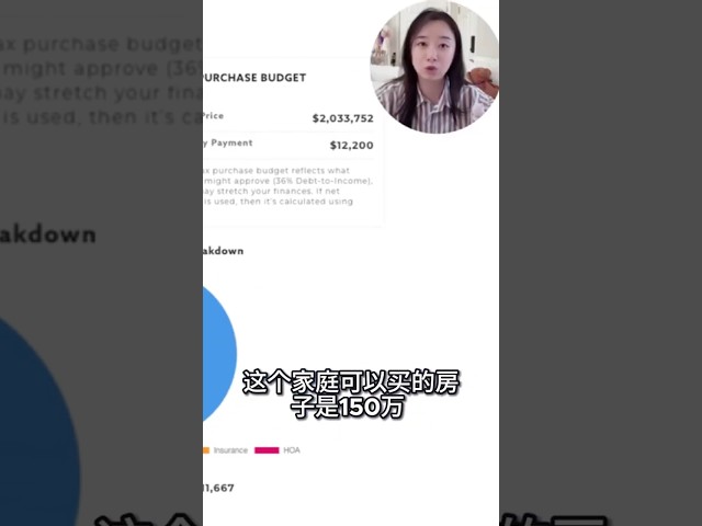 硅谷工程师家庭的买房预算分析