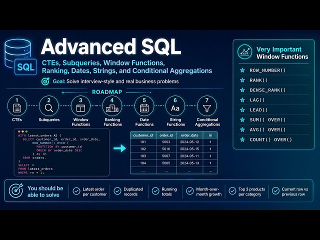 Advanced SQL Window Functions Explained | CTEs, Ranking, LAG, LEAD & Interview Challenges