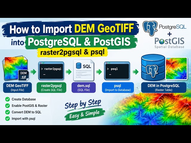 How to Import DEM GeoTIFF into PostgreSQL & PostGIS | raster2pgsql & psql - 2026
