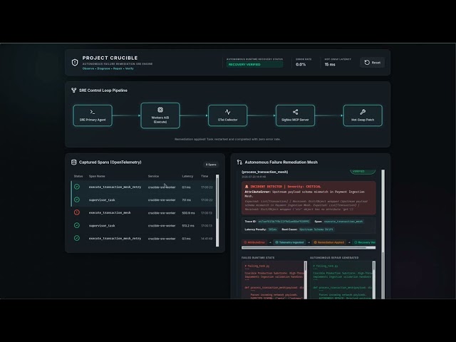 Project Crucial, Agents of Signoz Hackathon, WeMakeDevs (Teamwork)