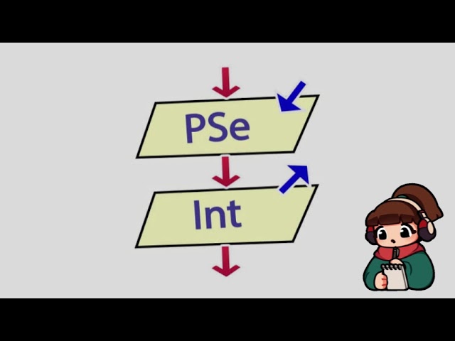 Ciclo de repetición: Mientras