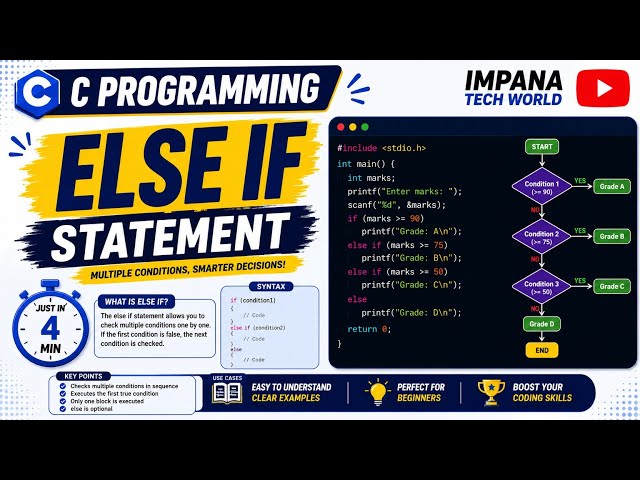 Else If Statement in C Programming | Explained with Example | Placement Interview Questions | 4 Min
