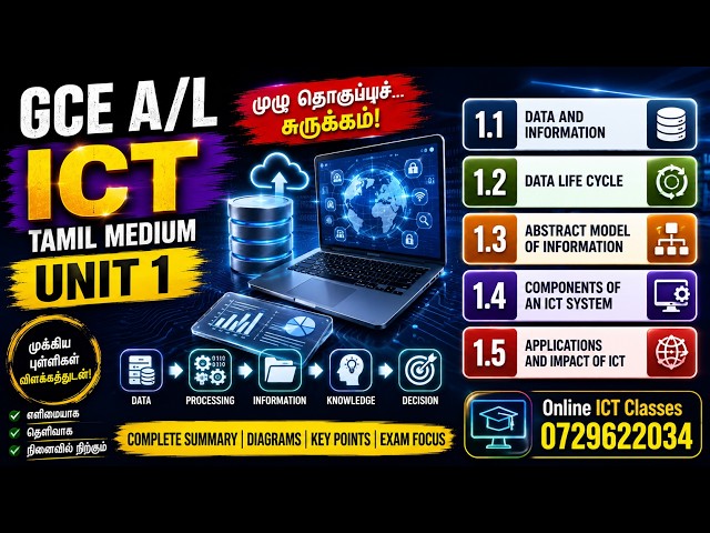 GCE A/L ICT Unit 1 | Basic Concepts of ICT 🔥 Complete Revision | Data Information Hardware Software