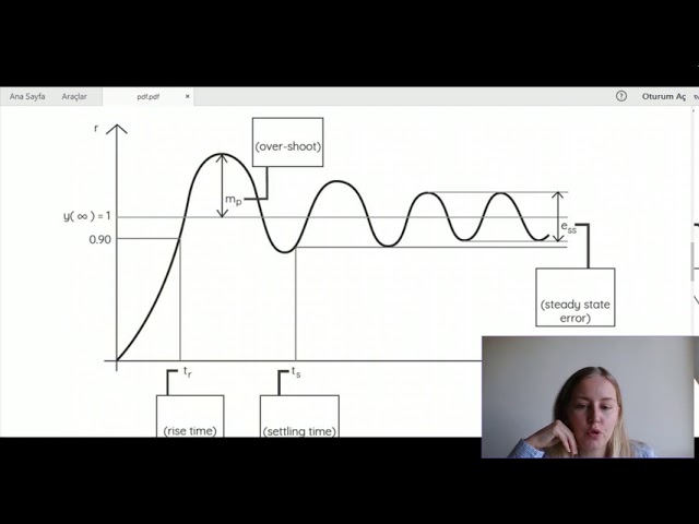 Control Systems Lectures | What is PID controller? PID effect on error signal