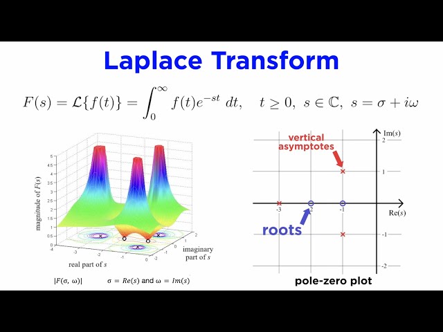Laplace Transforms Part 1: Solving Differential Equations