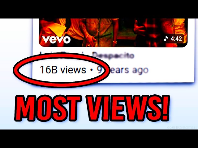 What is the MOST VIEWED YouTube Video?