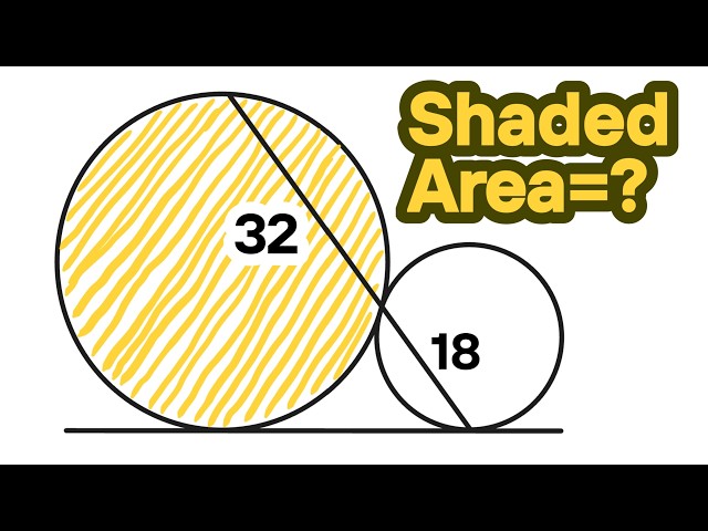 I Tried So Many Times to Solve This…