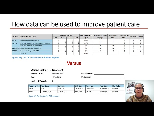 DRTB Monitoring to improve patient care