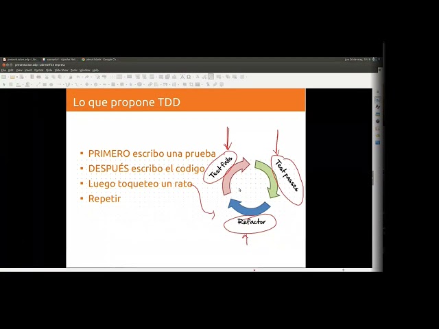 Cómo mejorar tu código: TDD y refactoring con Java