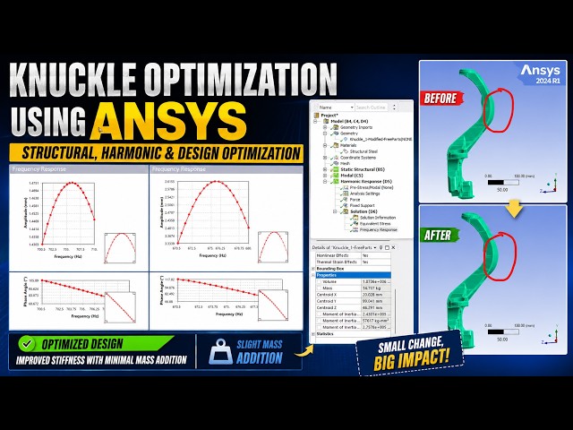 Knuckle Optimization Using ANSYS | Structural, Harmonic & Design Optimization