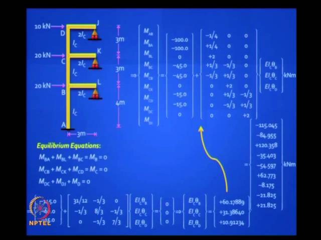 Mod-02 Lec-16 Review of Basic Structural Analysis II