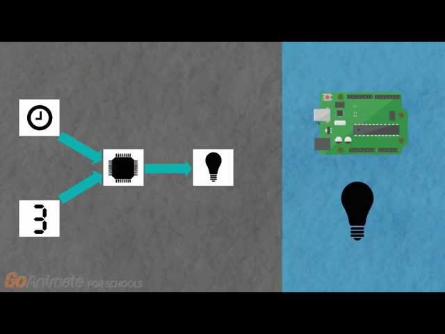 Fung Institute, Master of Engineering Capstone Project Pitch for "Model Based Embedded Software"