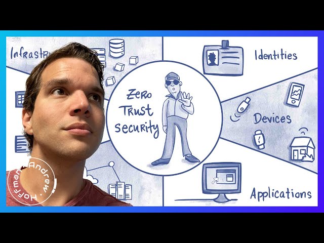 Zero Trust Architecture Explained