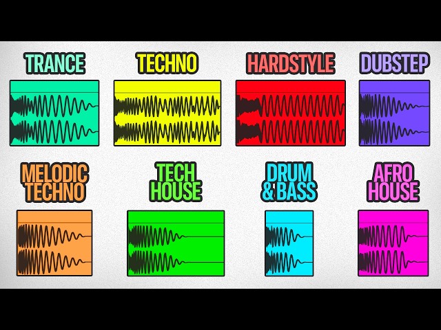 Every Genre's Kick Drum Explained In Detail