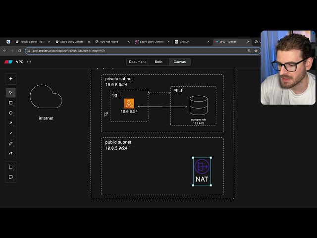 The proper way to secure your databases