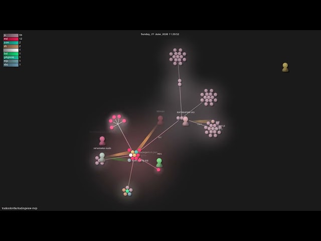 tradesdontlie/tradingview-mcp - Gource visualisation