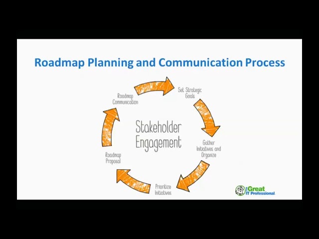 Communicating Your Product Vision, Strategy and Roadmap