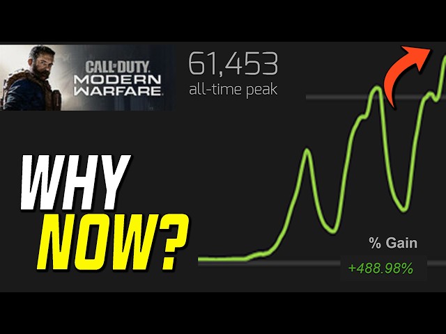 It's Not a Coincidence that MW2019 is Blowing Up Right Now...