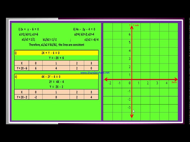 SSC X MATHS LINEAR EQUATIONS IN 2 VARIABLES SOLUTION GRAPHICALLY STEP BY STEP DEMONSTRATION