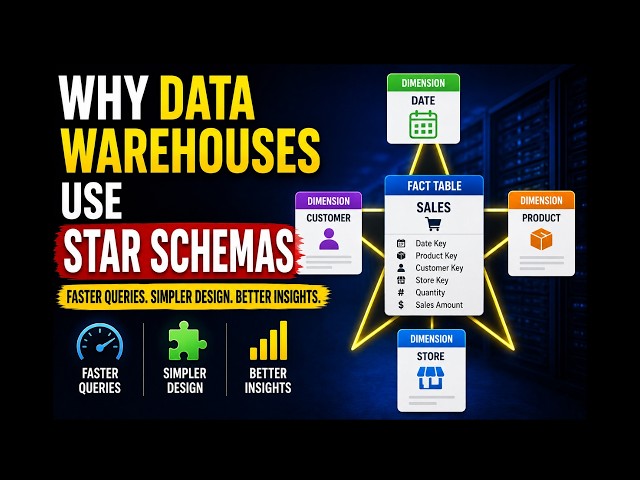 Why data warehouses use star schemas | The Great Trade off Why Databases Waste Space on Purpose